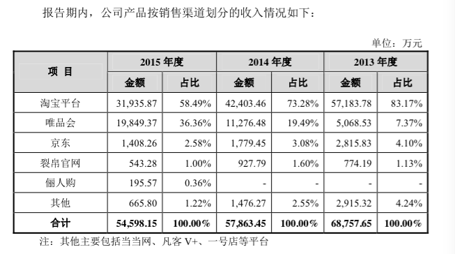 包含币安币遭遇大幅下滑超129%，投资者恐慌性抛售的词条