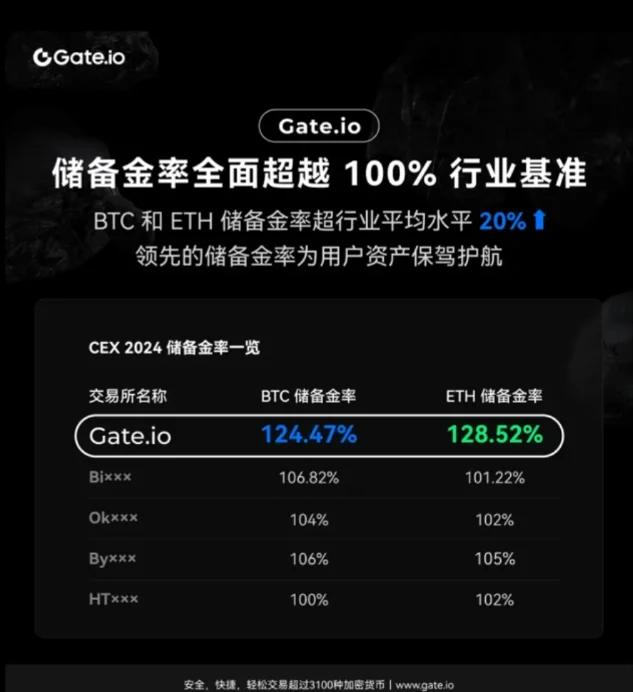专家称Gate将在年底冲破13美元，引发引发关注