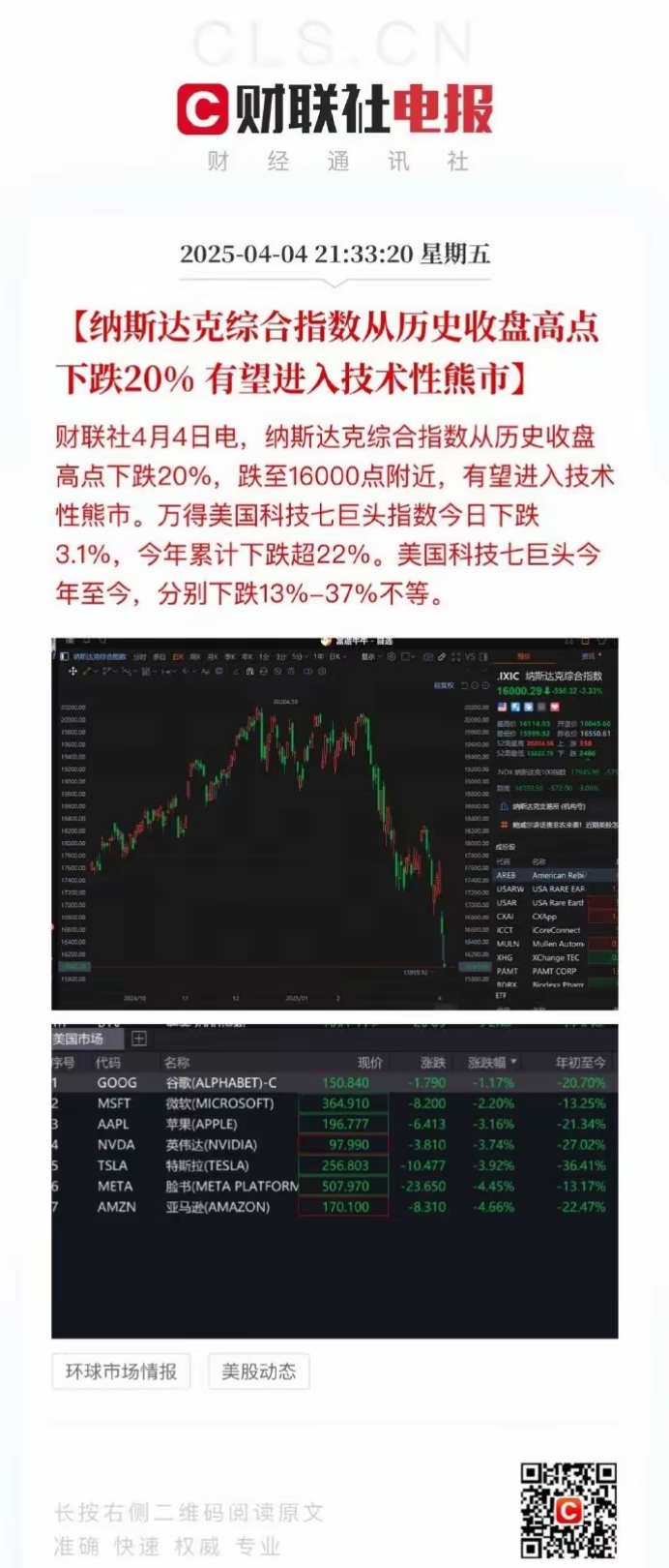 关于ADA走高势惊人，一夜飙升FTX%，加密市场沸腾的信息